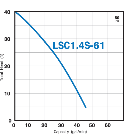 graph_large_lsc.gif