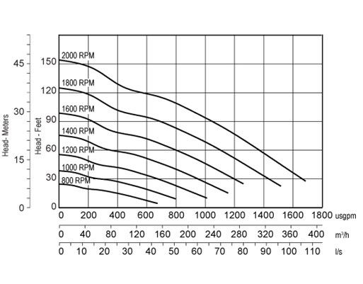 pp44s10_100_vs_a07903hq_us_thumb_curve.jpg
