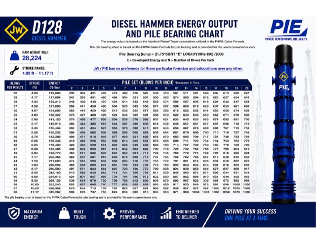 D128 bearing chart preview