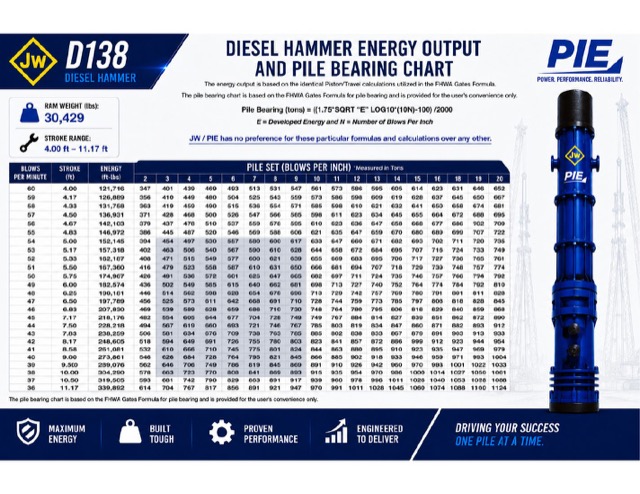 D138 bearing chart preview