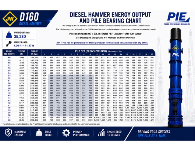 D160 bearing chart preview
