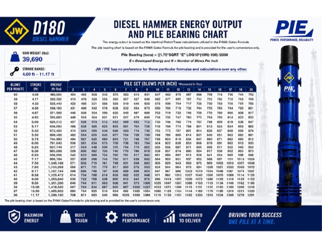 D180 bearing chart preview