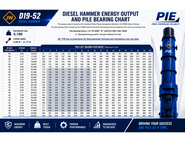 D19 bearing chart preview