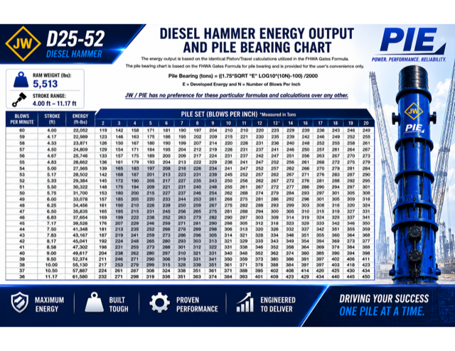 D25 bearing chart preview