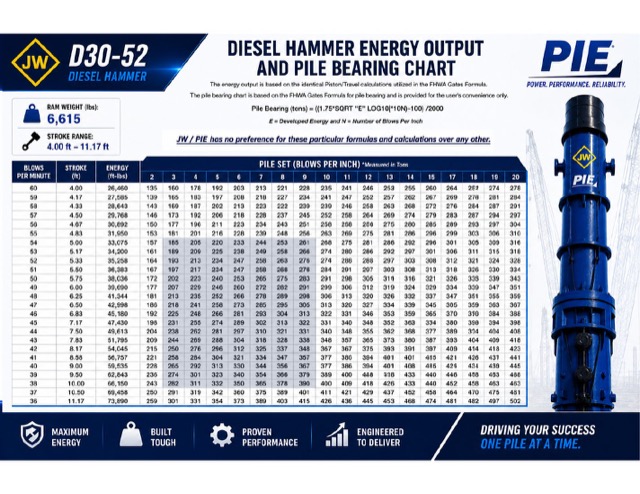D30 bearing chart preview