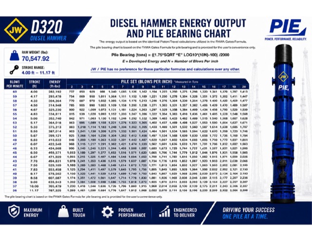 D320 bearing chart preview