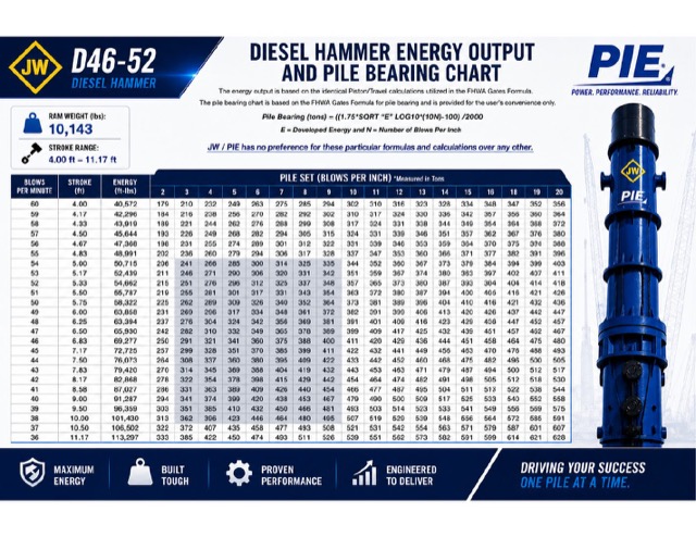 D46 bearing chart preview