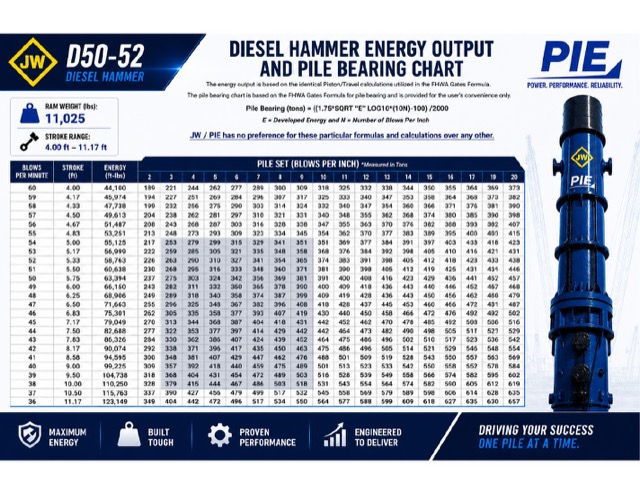 D50 bearing chart preview