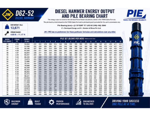 D62 bearing chart preview